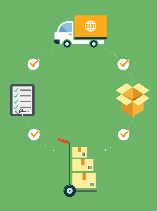 Sales Conditions - Order Flow